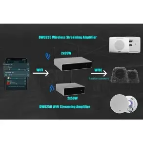 Combo Musica Parlantes Techo 4" Amplificador Smart WiFi Bluetooth Home