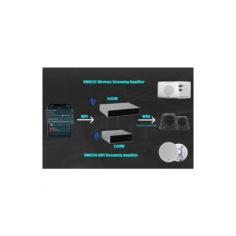 Combo Musica Parlantes Techo 4" Amplificador Smart WiFi Bluetooth Home