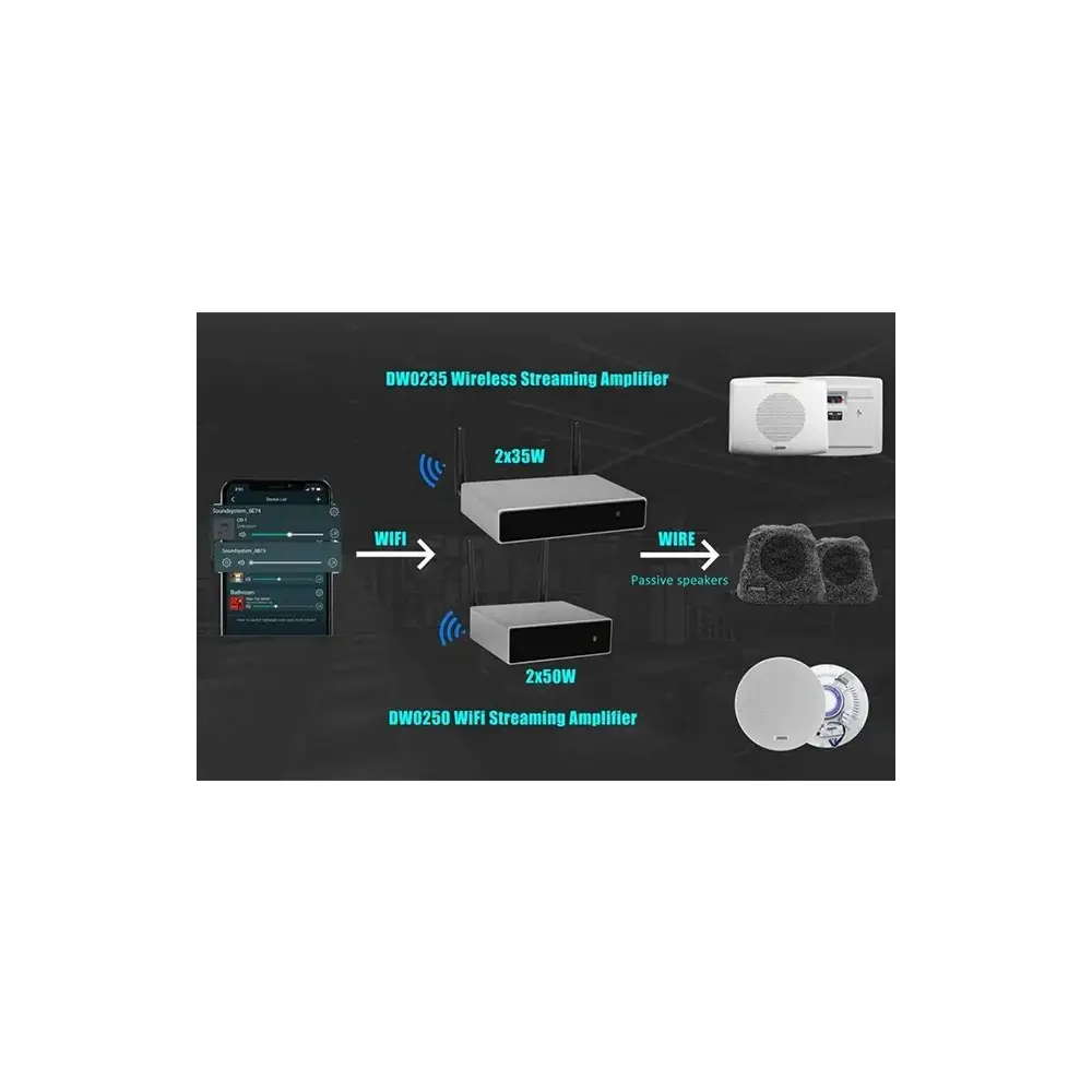 Combo Musica Parlantes Techo 4" Amplificador Smart WiFi Bluetooth Home