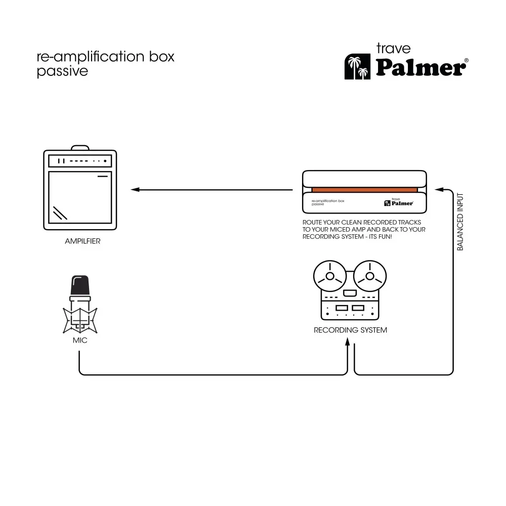 Caja Directa de Reamplificacion Pasiva Palmer TRAVE