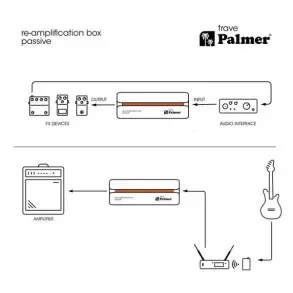 Caja Directa de Reamplificacion Pasiva Palmer TRAVE