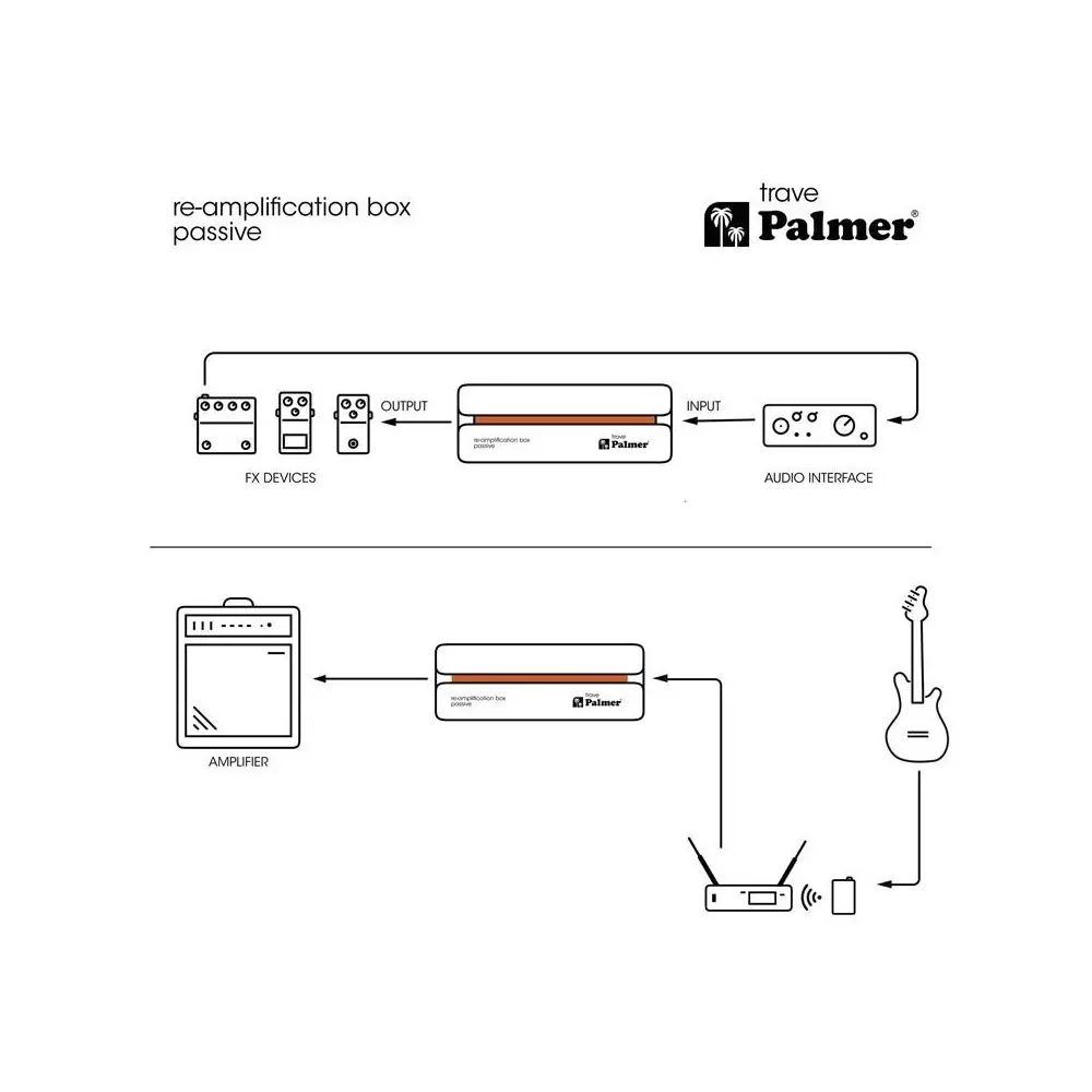 Caja Directa de Reamplificacion Pasiva Palmer TRAVE