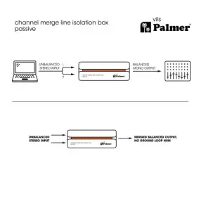 Caja Directa Aislante RCA Mono Palmer VILS