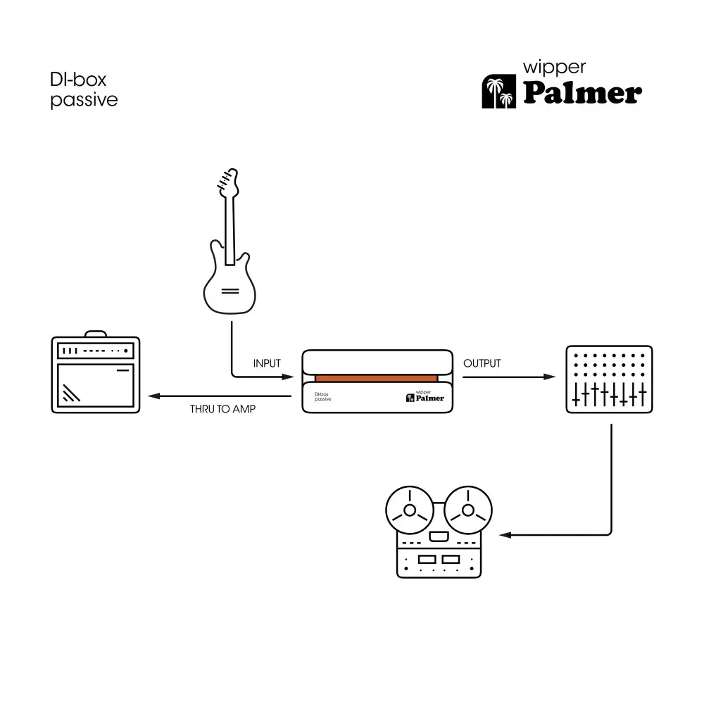 Caja Directa Pasiva Mono Palmer WIPPER