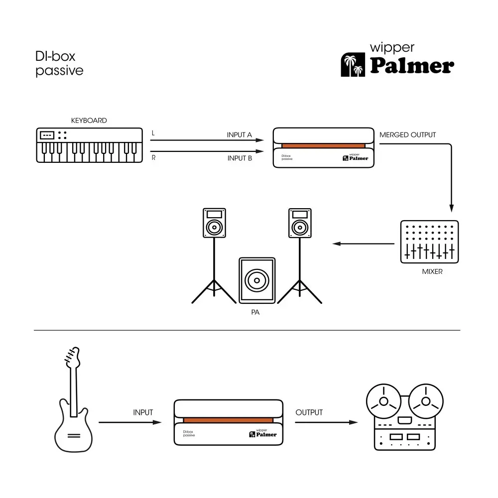Caja Directa Pasiva Mono Palmer WIPPER