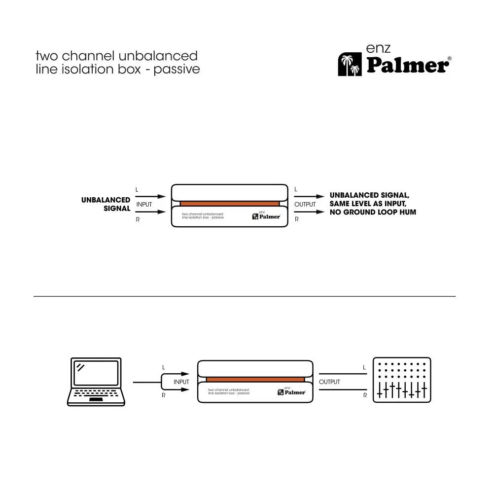 Caja Directa Aislante RCA Plug Stereo Palmer ENZ