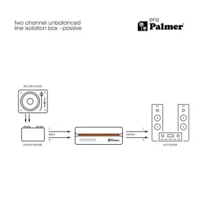 Caja Directa Aislante RCA Plug Stereo Palmer ENZ