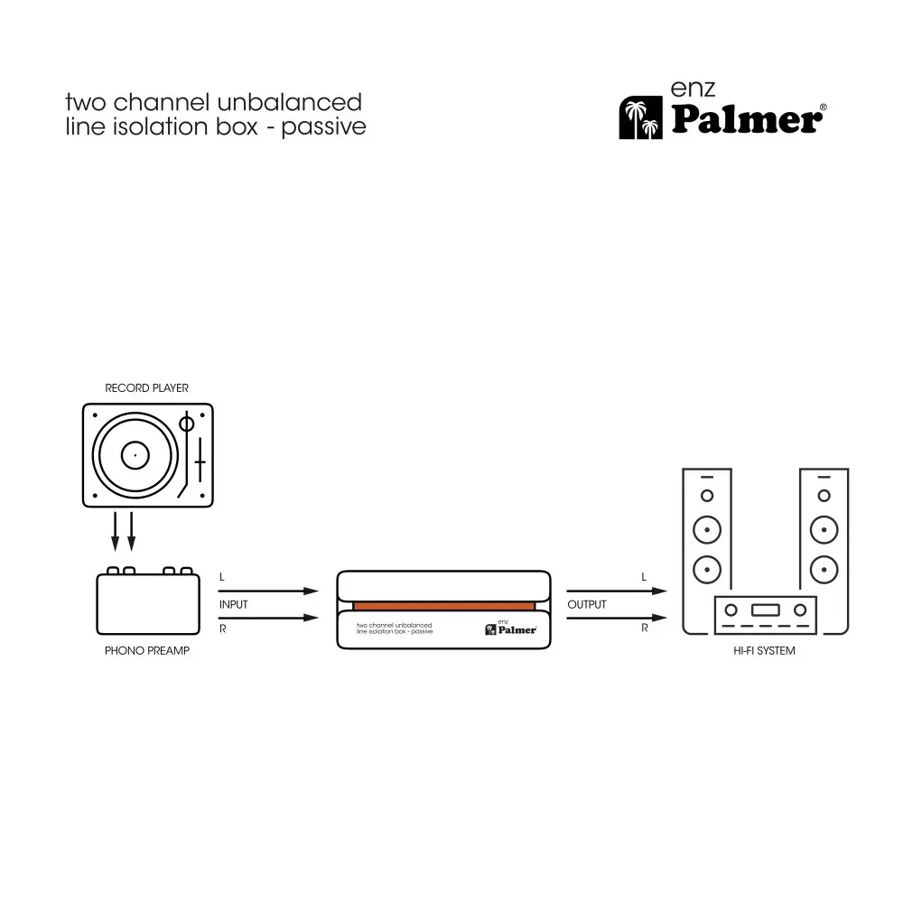 Caja Directa Aislante RCA Plug Stereo Palmer ENZ