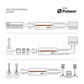 Caja Directa Pasiva Stereo Palmer ELDE