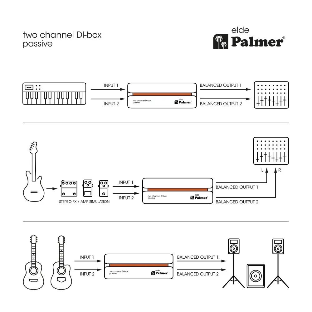 Caja Directa Pasiva Stereo Palmer ELDE