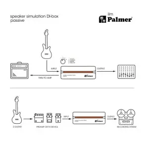 Caja Directa Simulador de Amplificador Palmer ILM