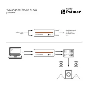 Caja Directa Pasiva Stereo Multimedia Palmer NAAB