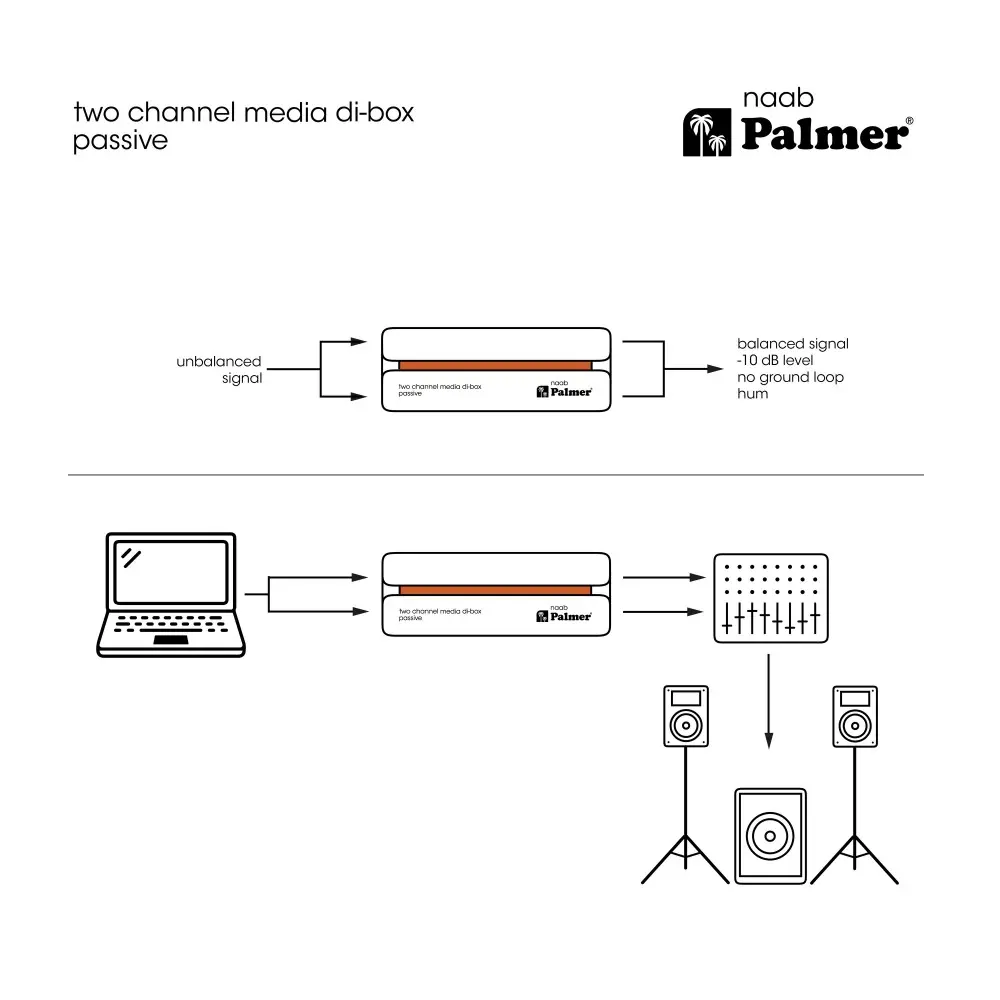 Caja Directa Pasiva Stereo Multimedia Palmer NAAB