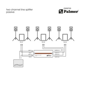 Caja Directa Divisor 2 Canales 4 Salidas Palmer PEENE