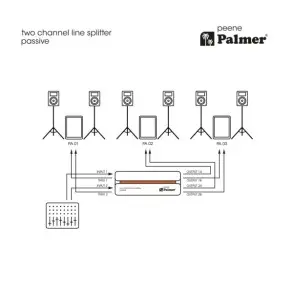 Caja Directa Divisor 2 Canales 4 Salidas Palmer PEENE