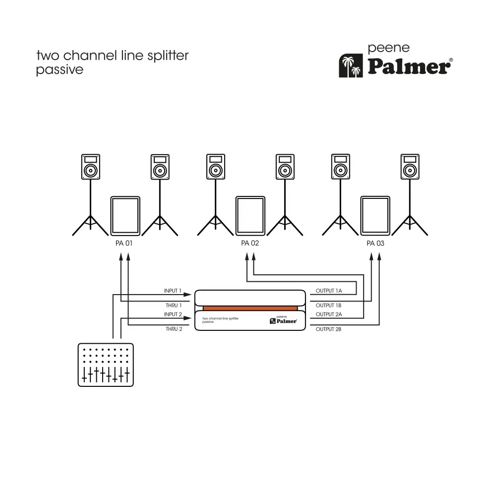Caja Directa Divisor 2 Canales 4 Salidas Palmer PEENE