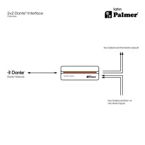 Inerfaz Dante 2 Entradas 2 Salidas Palmer LAHN pro