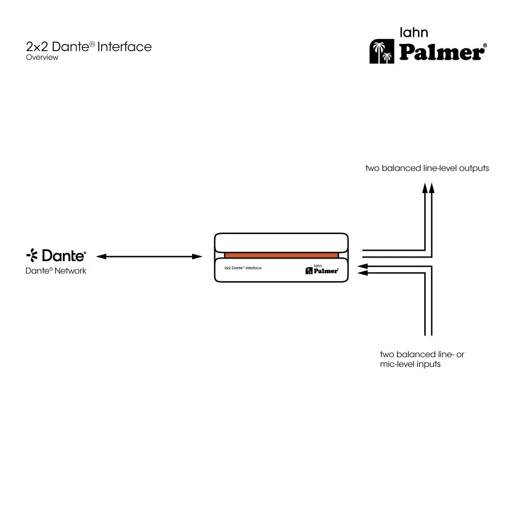 Inerfaz Dante 2 Entradas 2 Salidas Palmer LAHN pro