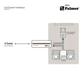 Inerfaz Dante 2 Entradas 2 Salidas Palmer LAHN pro