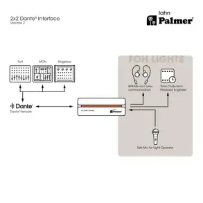 Inerfaz Dante 2 Entradas 2 Salidas Palmer LAHN pro