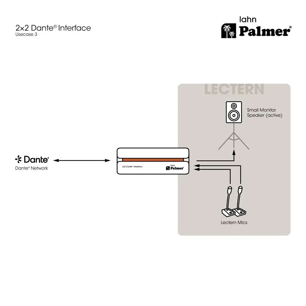Inerfaz Dante 2 Entradas 2 Salidas Palmer LAHN pro
