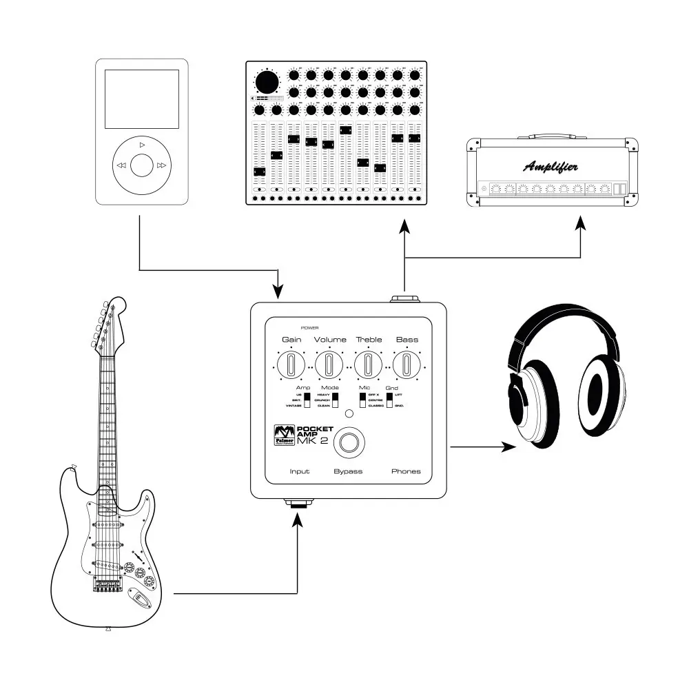 Pedal Preamplificador Guitarra Electrica Palmer EPAMPMKII