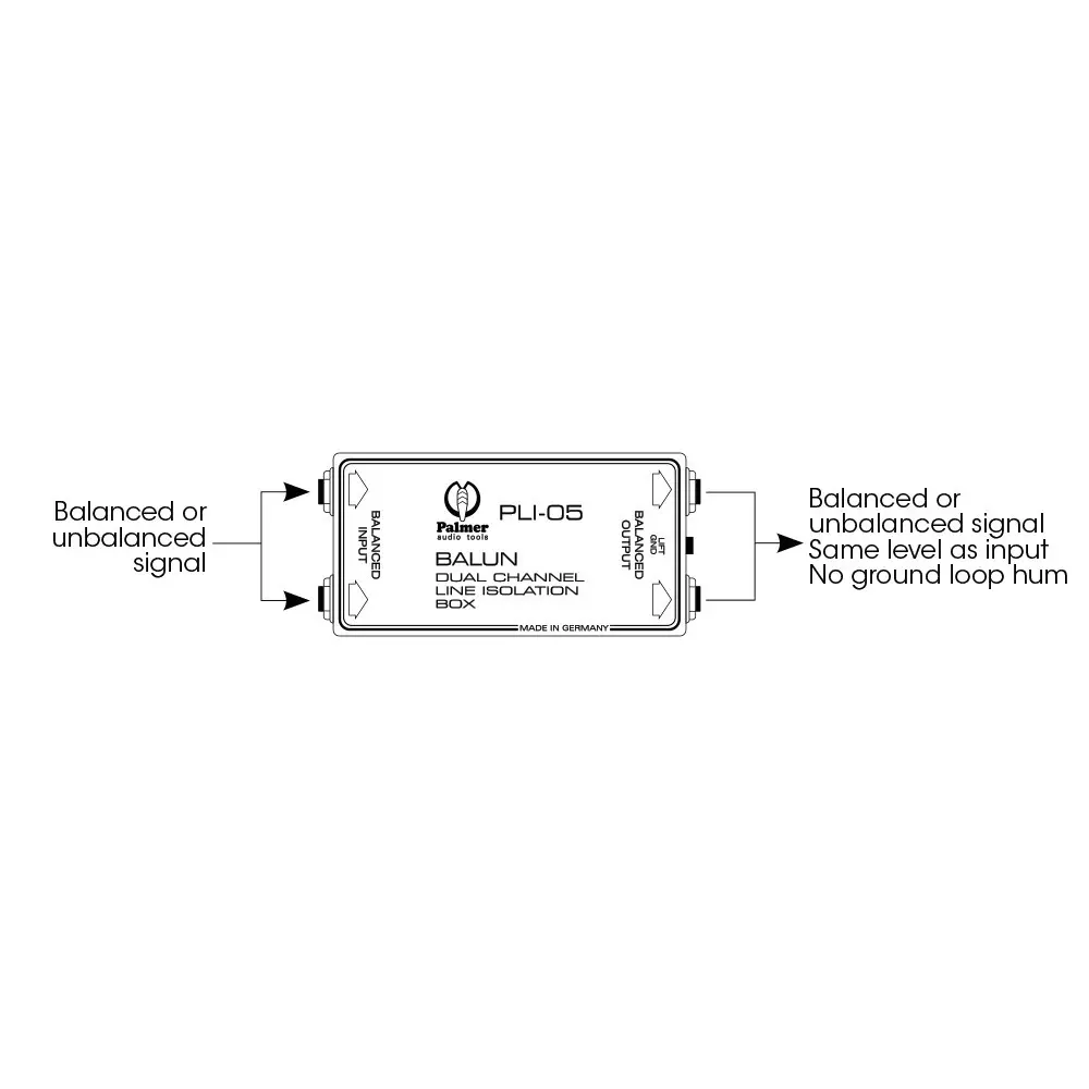 Caja Directa de Aislamiento de Linea Palmer LI05