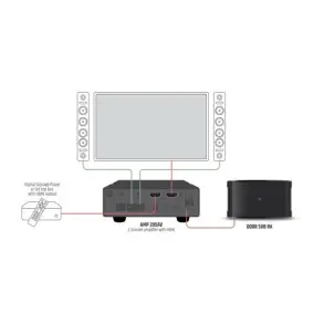 Subwoofer de Instalacion 8" Activo de 250W Salidas para 2 Satelites Ld Systems DQORSUB8AW