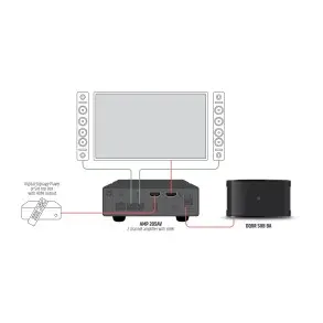 Subwoofer de Instalacion 8" Activo de 250W Ld Systems DQORSUB8A