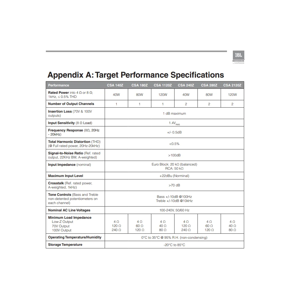 Potencia JBL NCSA180Z 80 W 70-100 o 4 Ohms