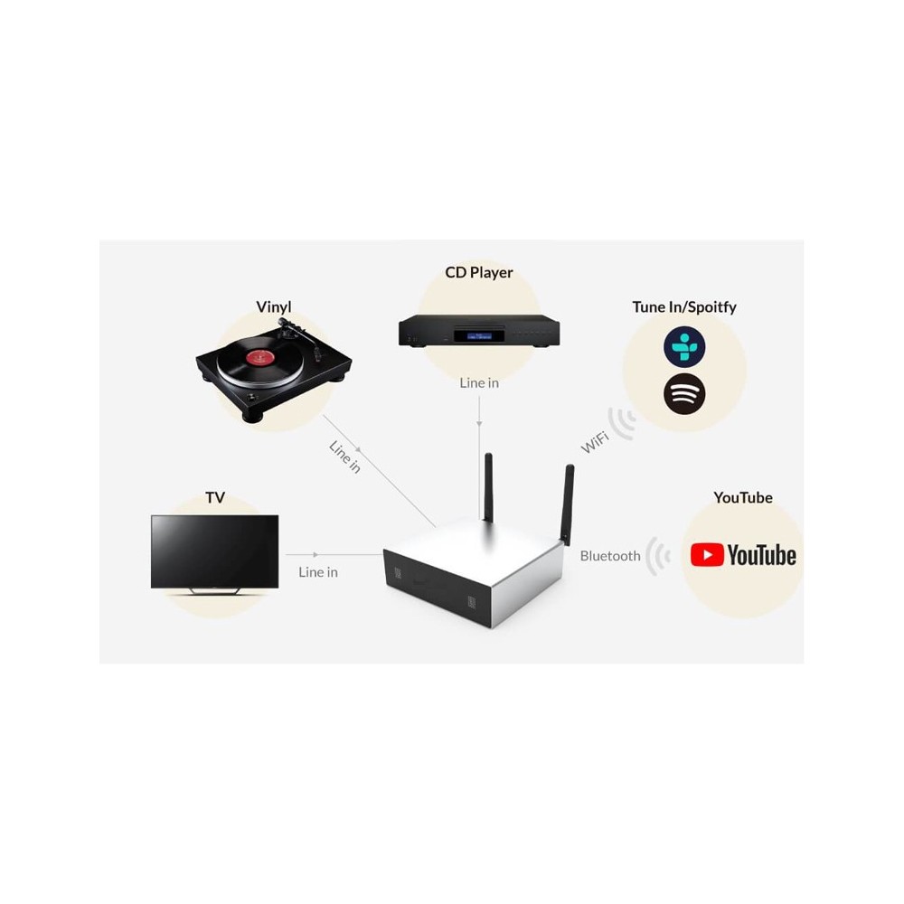 Combo Audio Pared 5"Angulares SubWoofer Activo Doble 8" Amplificador Smart WiFi Bluetooth