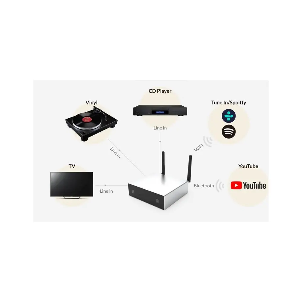 Combo Audio Pared 5"Angulares SubWoofer Activo Doble 8" Amplificador Smart WiFi Bluetooth