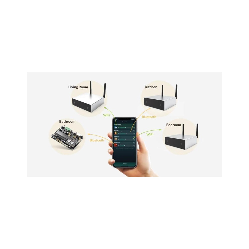 Combo Audio Pared 5"Angulares SubWoofer Activo Doble 8" Amplificador Smart WiFi Bluetooth