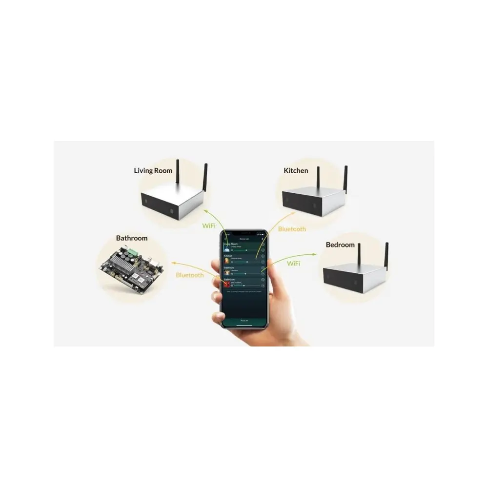 Combo Audio Pared 5"Angulares SubWoofer Activo Doble 8" Amplificador Smart WiFi Bluetooth