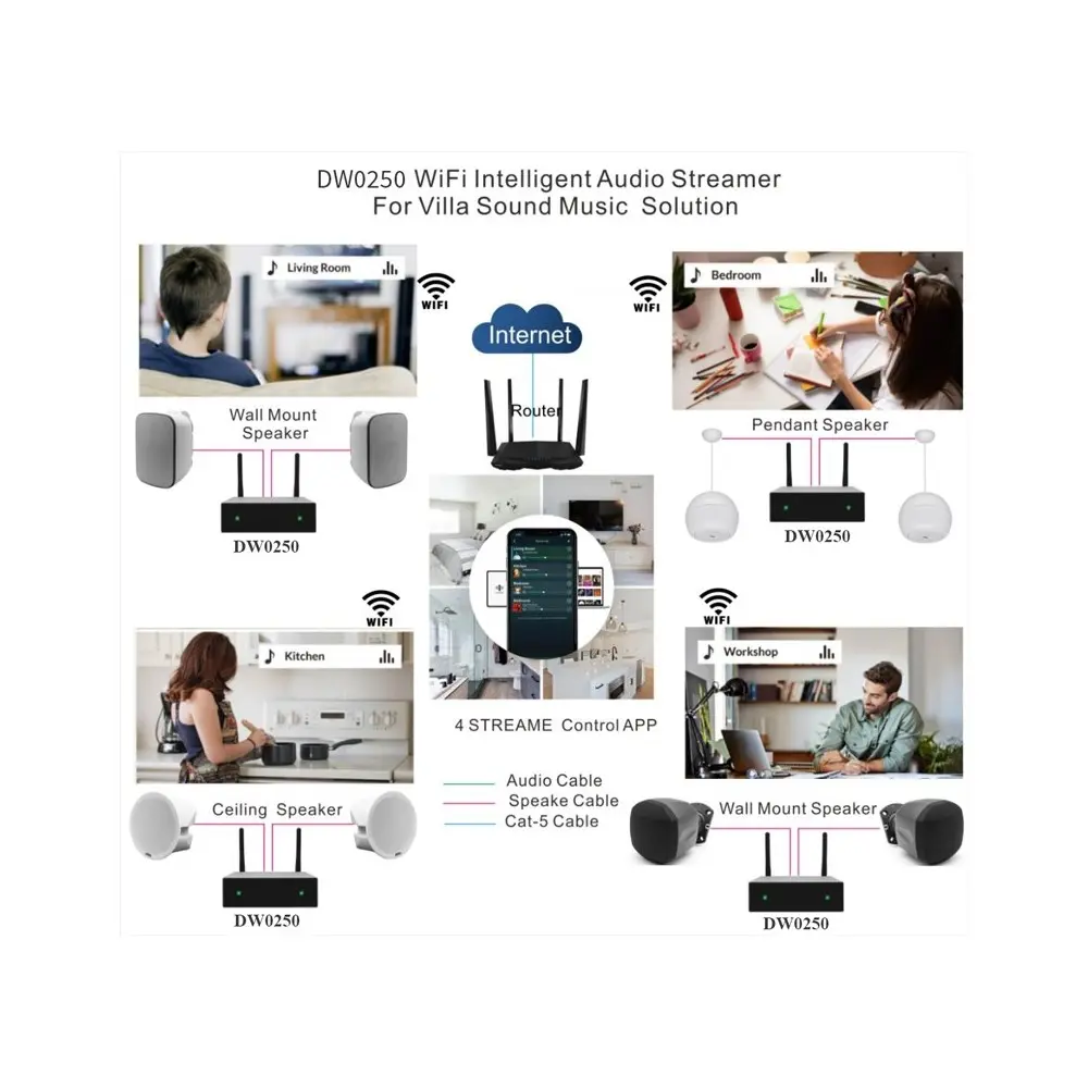 Combo Audio Pared 5"Angulares SubWoofer Activo Doble 8" Amplificador Smart WiFi Bluetooth