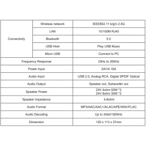 Combo Audio Pared 5"Angulares SubWoofer Activo Doble 8" Amplificador Smart WiFi Bluetooth