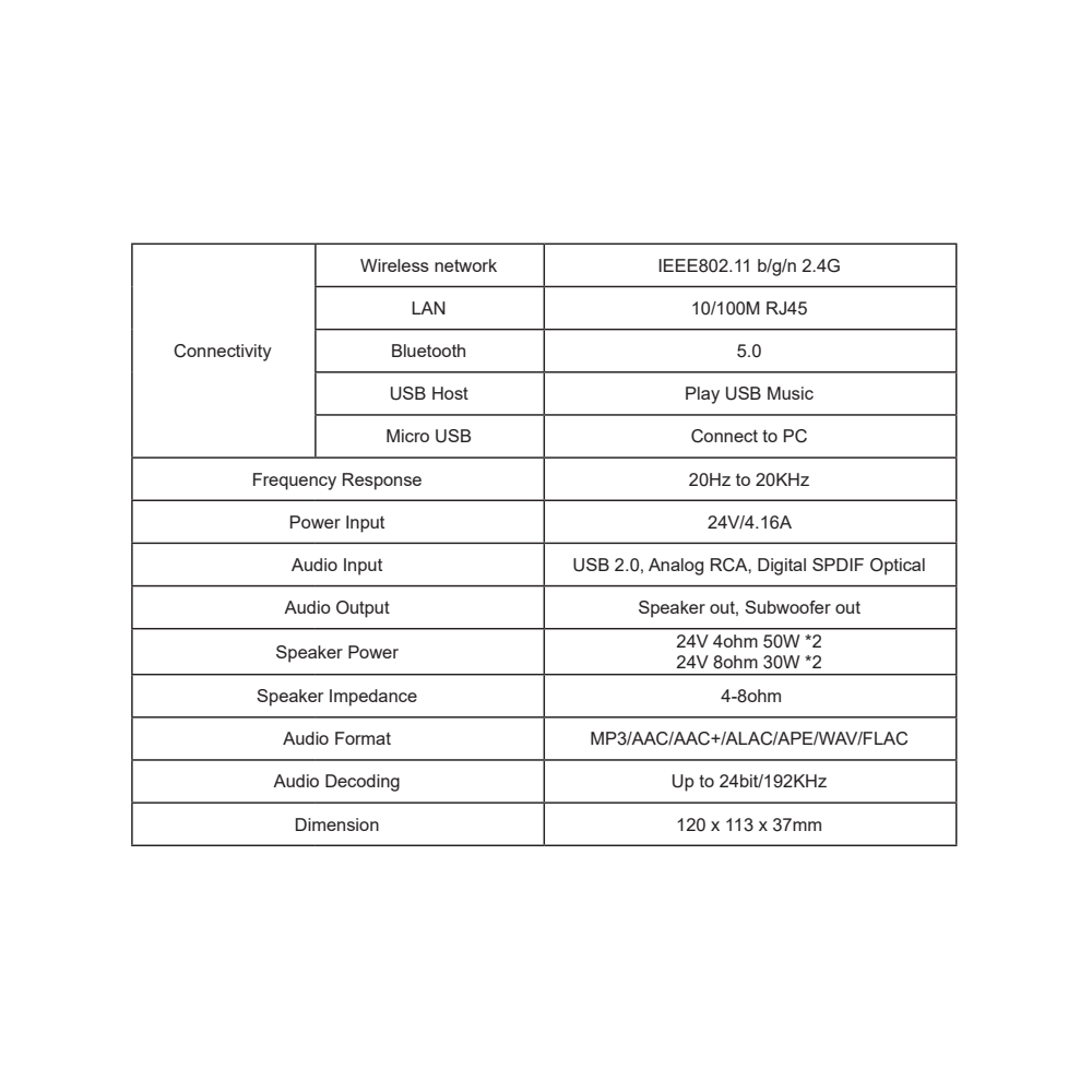 Combo Audio Pared 5"Angulares SubWoofer Activo Doble 8" Amplificador Smart WiFi Bluetooth