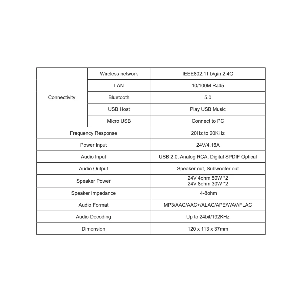 Combo Audio Pared 5"Angulares SubWoofer Activo Doble 8" Amplificador Smart WiFi Bluetooth