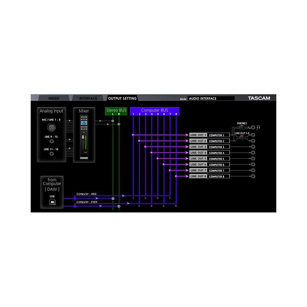 Tascam US-16X08 Interface de Audio 